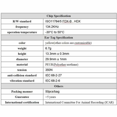 134.2KHZ แท็กหู วัสดุ TPU RFID การระบุสัตว์ Custom OEM ทนทาน วัว แกะ แพะ หมู วัตถุปลูกสัตว์ฟาร์ม แท็กหู