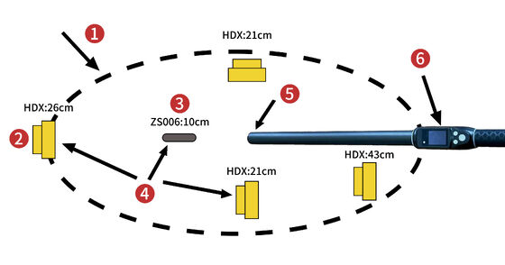 ทนทานกันน้ำระยะยาว 134.2kHz RFID เครื่องอ่านแท็กหู ISO11784/5 โปรโตคอล 30-100 ซม.ระยะการอ่าน PVC