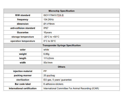 FOFIA ไมโครชิพสัตว์ RFID 134.2kHz ชิป FDX/EM4305 กันน้ำ IP67 สำหรับปศุสัตว์/หมู/แกะ สัตว์เลี้ยง PP